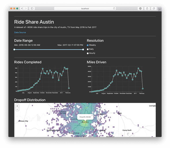 dashboard with map of austin texas