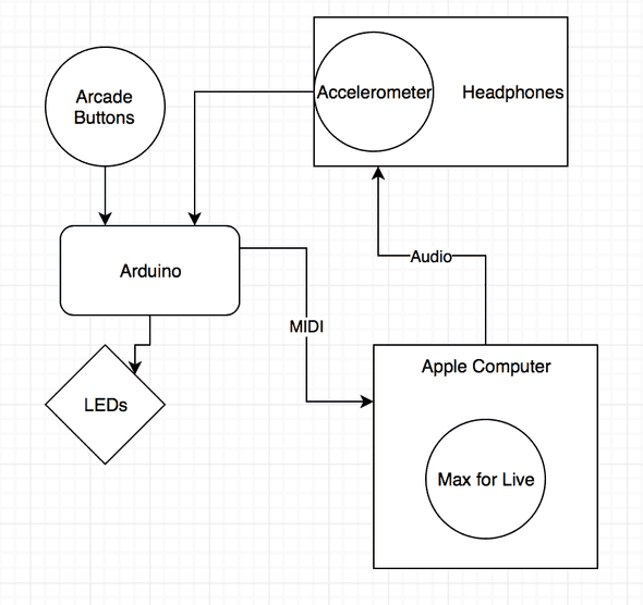 nodbang system